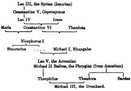 byzantine-empire-dynasties